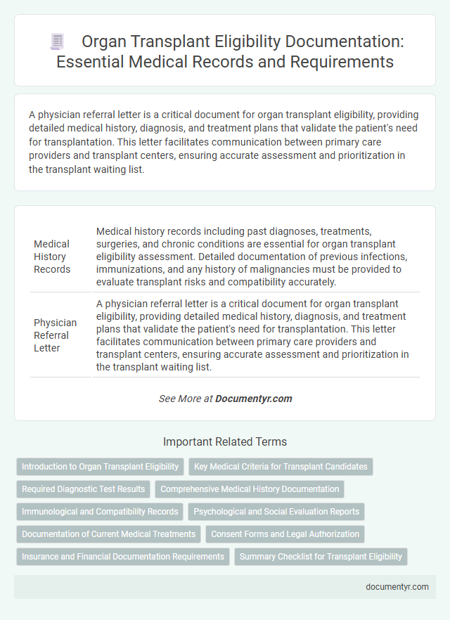 Organ Transplant Eligibility Documentation: Essential Medical Records and Requirements