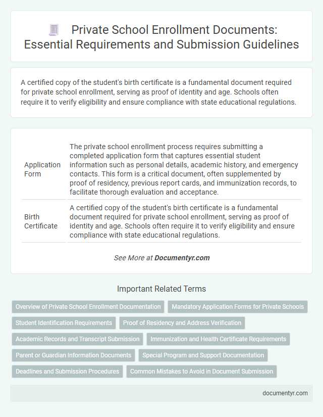 Private School Enrollment Documents: Essential Requirements and Submission Guidelines