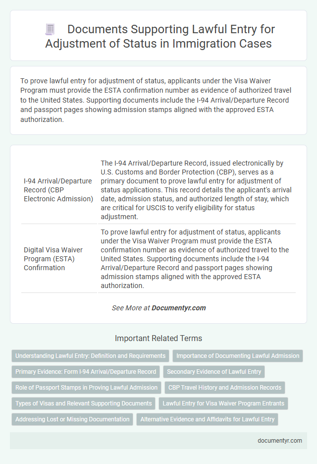 Documents Supporting Lawful Entry for Adjustment of Status in Immigration Cases