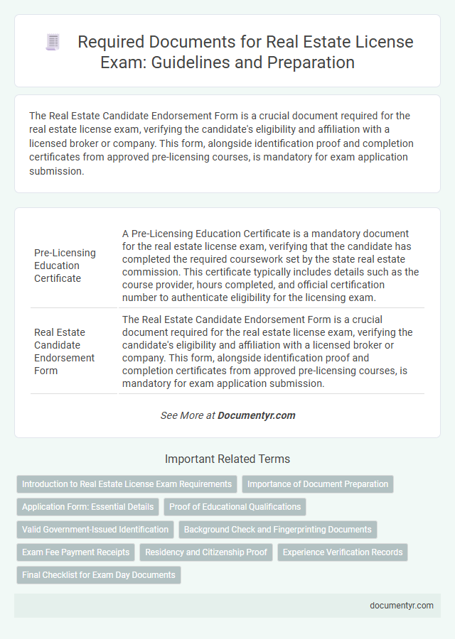 Required Documents for Real Estate License Exam: Guidelines and Preparation
