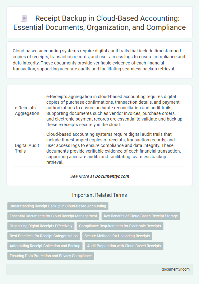 Receipt Backup in Cloud-Based Accounting: Essential Documents, Organization, and Compliance
