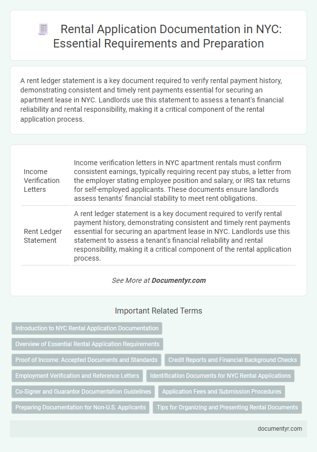 Rental Application Documentation in NYC: Essential Requirements and Preparation
