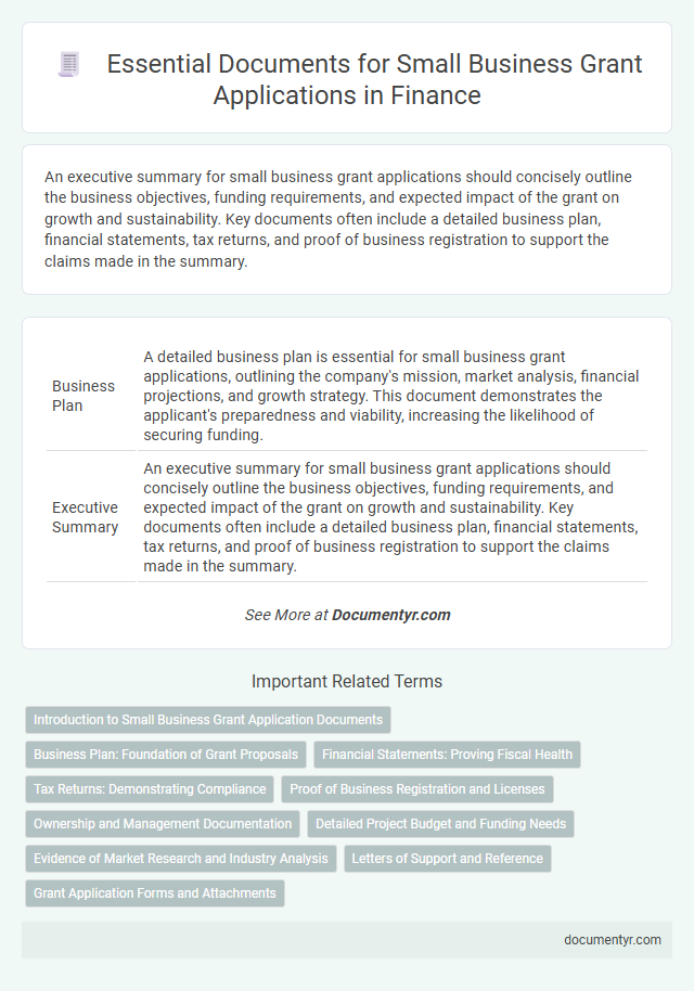Essential Documents for Small Business Grant Applications in Finance