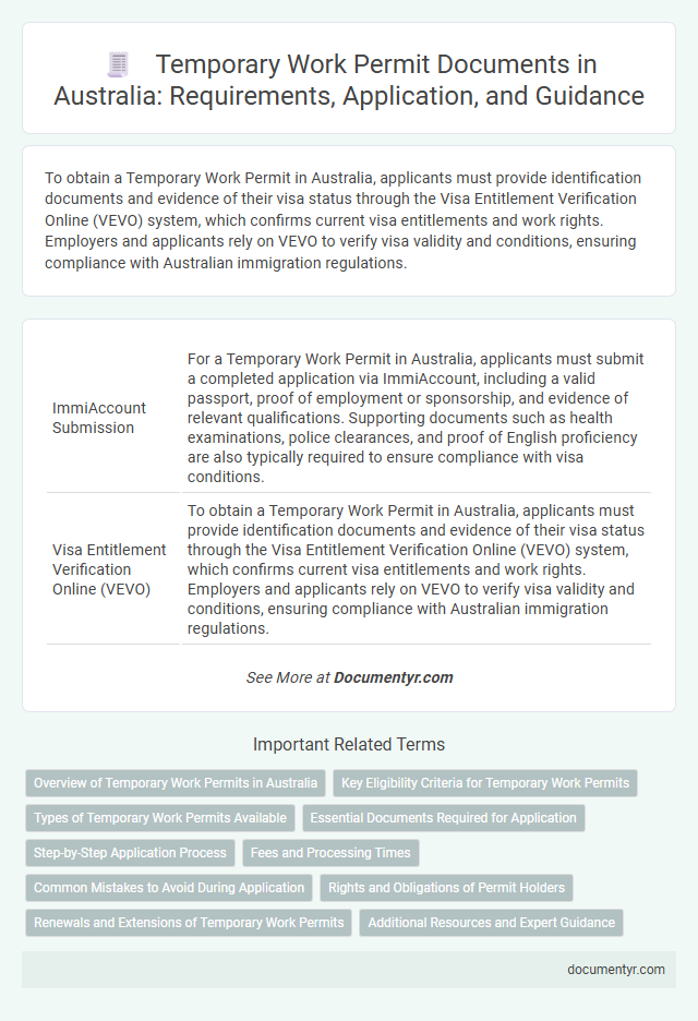 Temporary Work Permit Documents in Australia: Requirements, Application, and Guidance