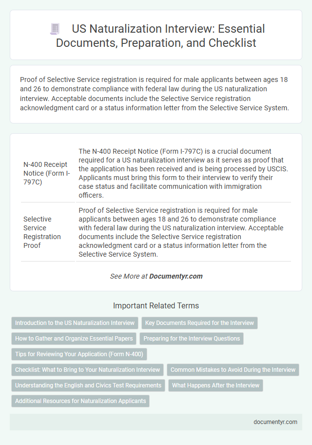 US Naturalization Interview: Essential Documents, Preparation, and Checklist