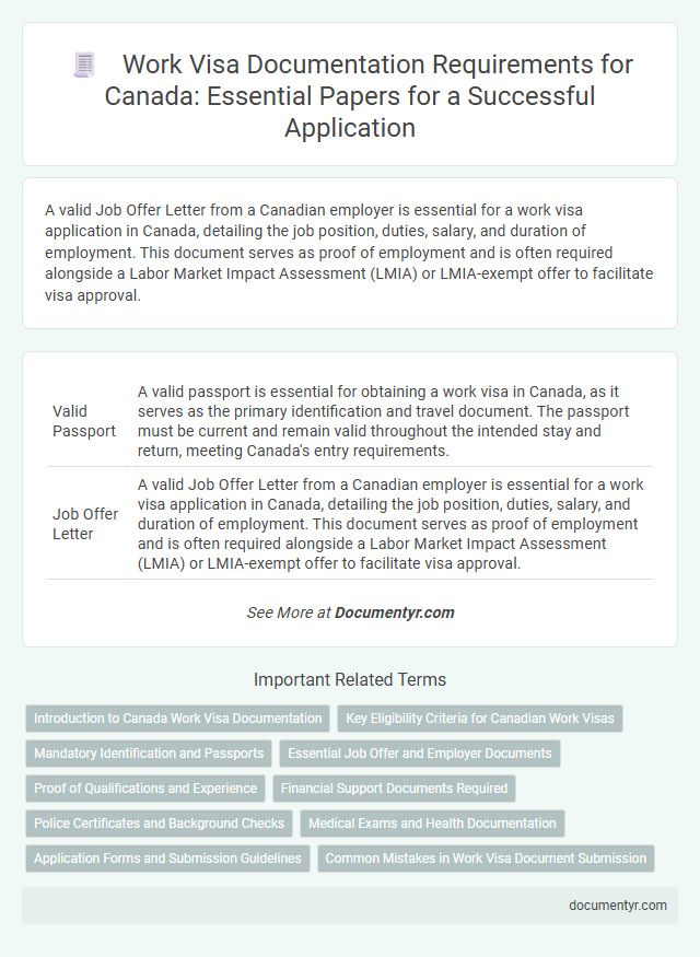 Work Visa Documentation Requirements for Canada: Essential Papers for a Successful Application
