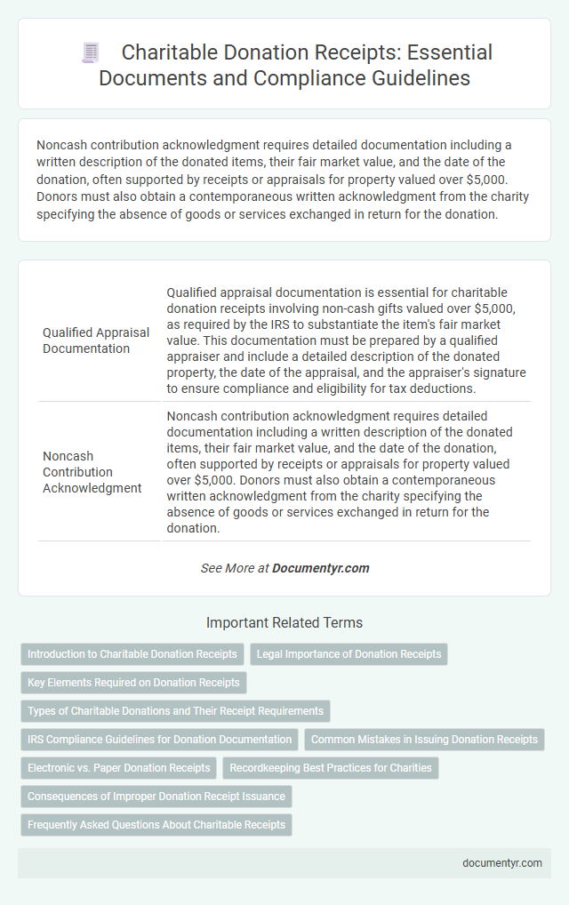 Charitable Donation Receipts: Essential Documents and Compliance Guidelines