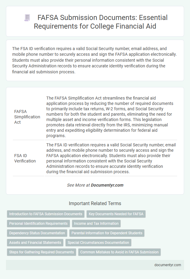 FAFSA Submission Documents: Essential Requirements for College Financial Aid