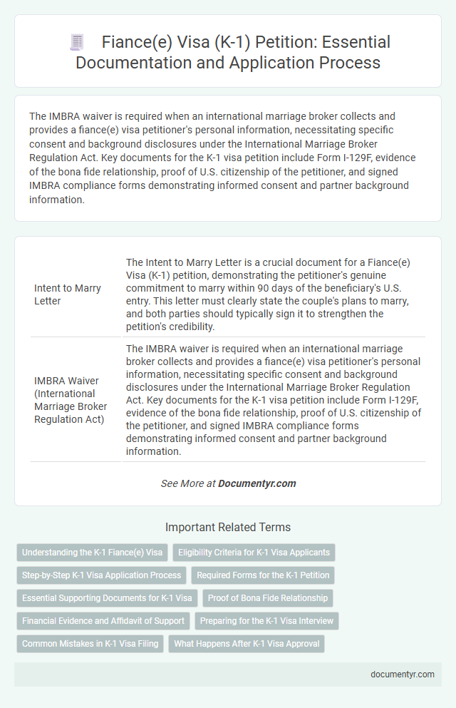 Fiance(e) Visa (K-1) Petition: Essential Documentation and Application Process