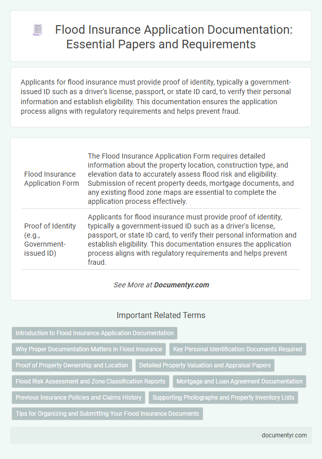 Flood Insurance Application Documentation: Essential Papers and Requirements