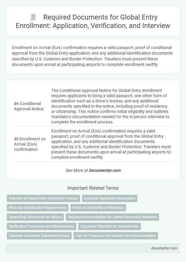 Required Documents for Global Entry Enrollment: Application, Verification, and Interview