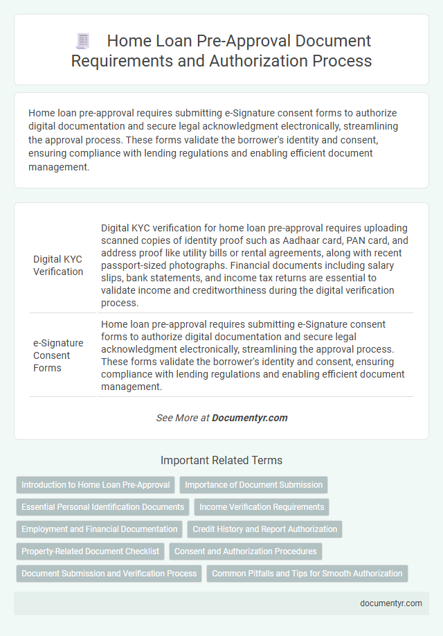 Home Loan Pre-Approval Document Requirements and Authorization Process
