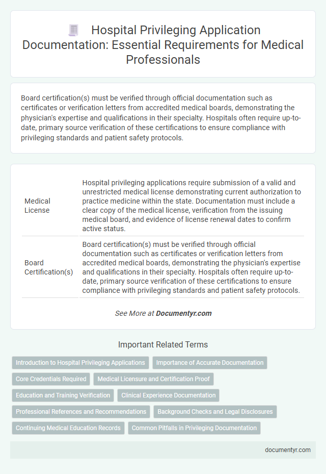 Hospital Privileging Application Documentation: Essential Requirements for Medical Professionals