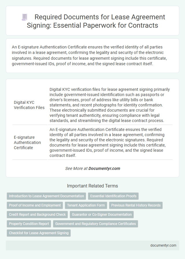 Required Documents for Lease Agreement Signing: Essential Paperwork for Contracts