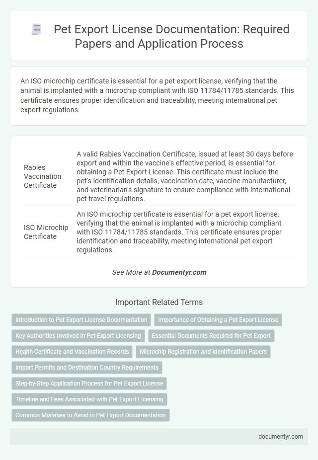 Pet Export License Documentation: Required Papers and Application Process