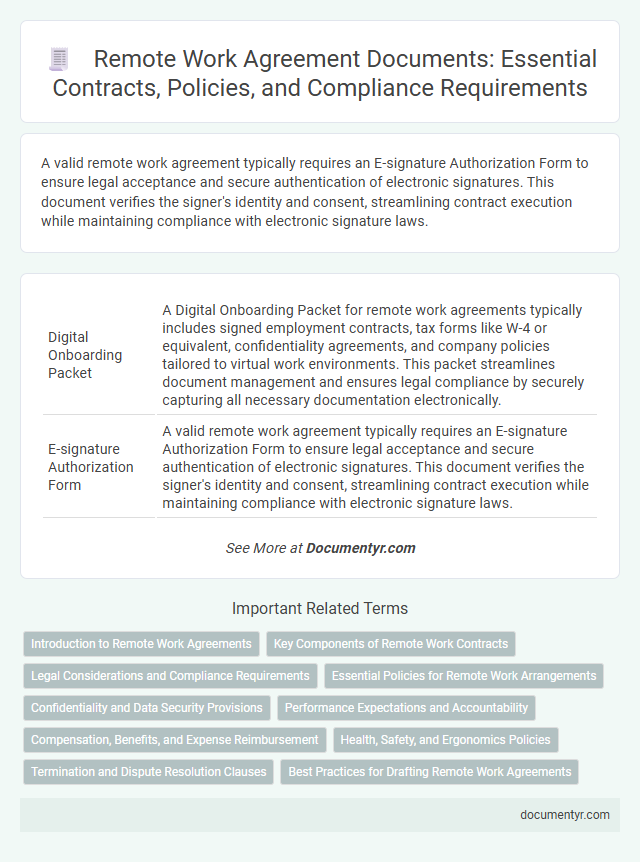 Remote Work Agreement Documents: Essential Contracts, Policies, and Compliance Requirements