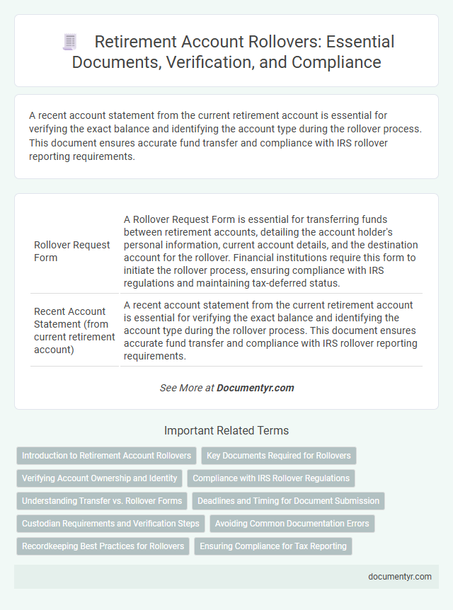 Retirement Account Rollovers: Essential Documents, Verification, and Compliance