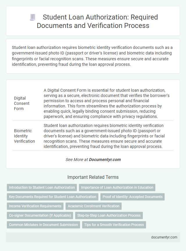 Student Loan Authorization: Required Documents and Verification Process
