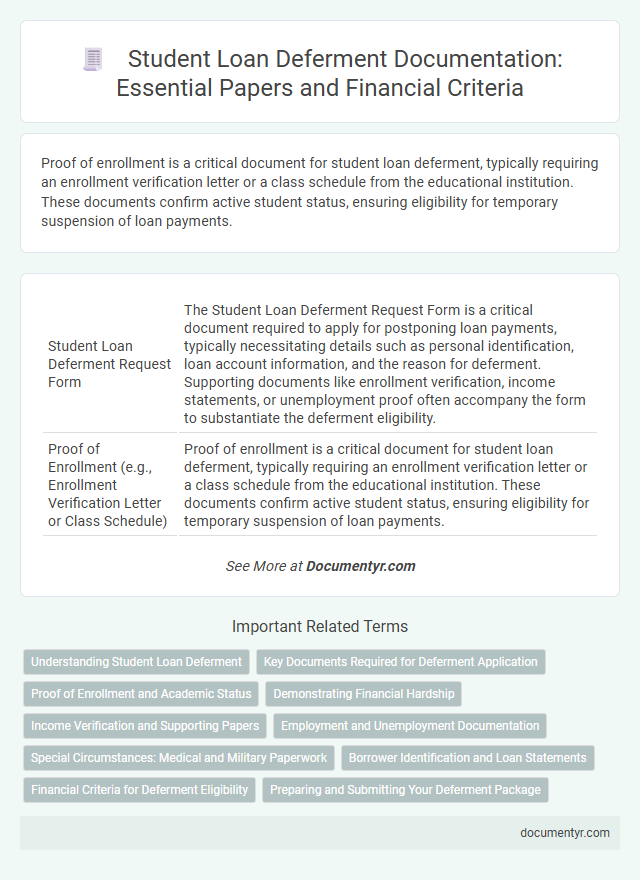 Student Loan Deferment Documentation: Essential Papers and Financial Criteria