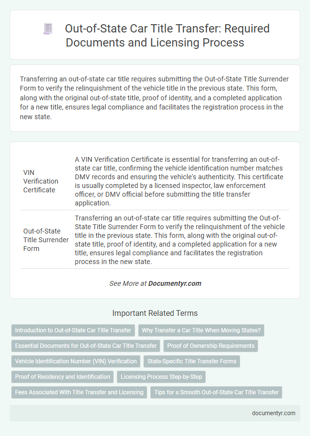 Out-of-State Car Title Transfer: Required Documents and Licensing Process