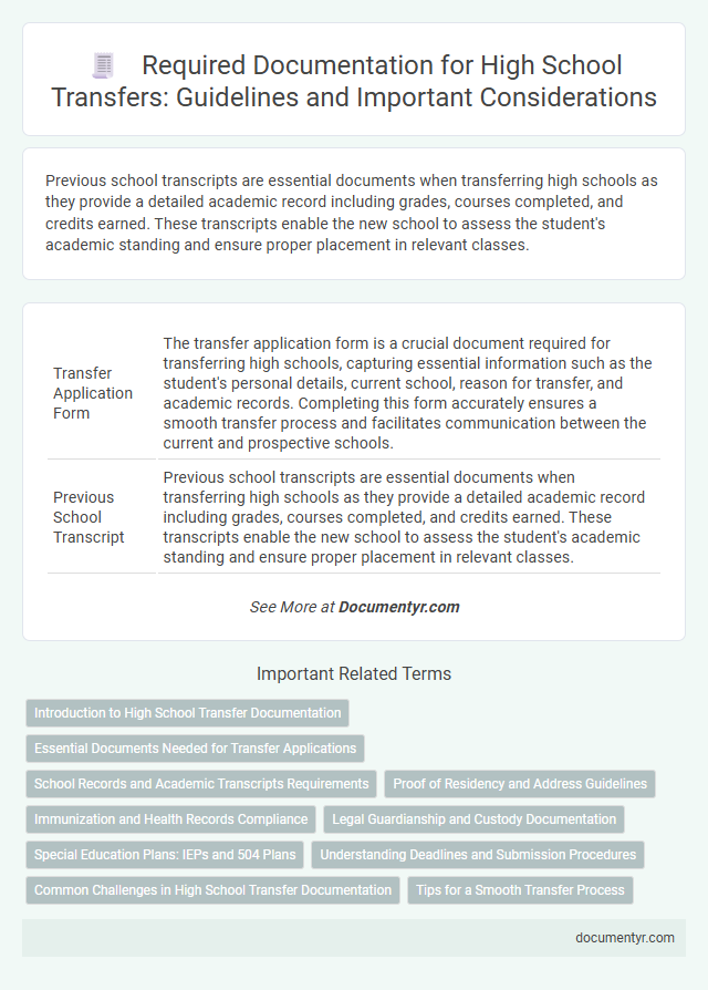 Required Documentation for High School Transfers: Guidelines and Important Considerations