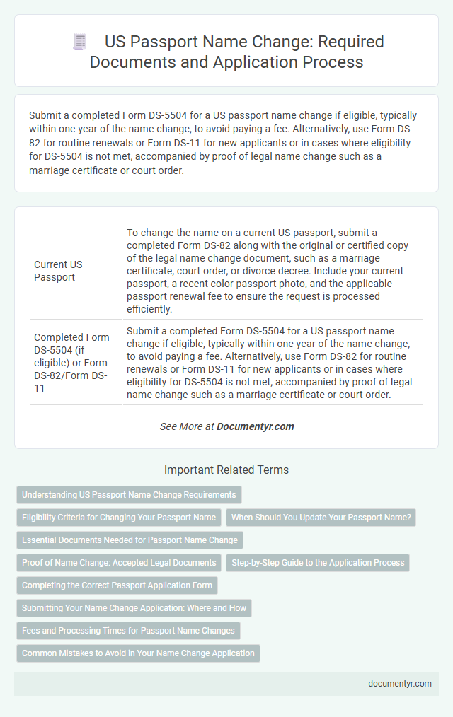 US Passport Name Change: Required Documents and Application Process