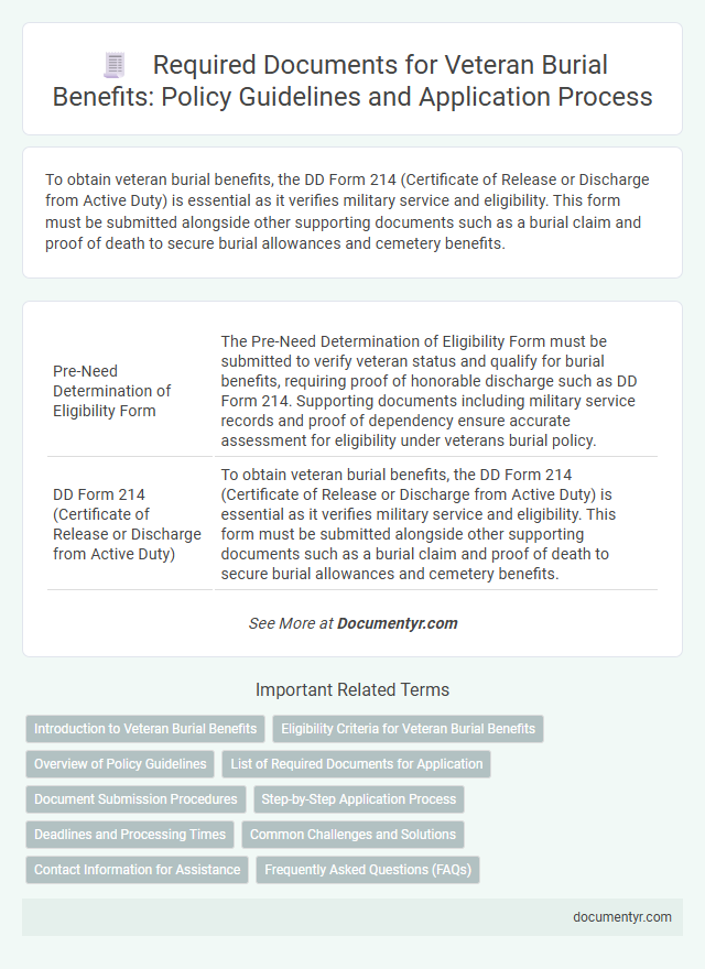 Required Documents for Veteran Burial Benefits: Policy Guidelines and Application Process