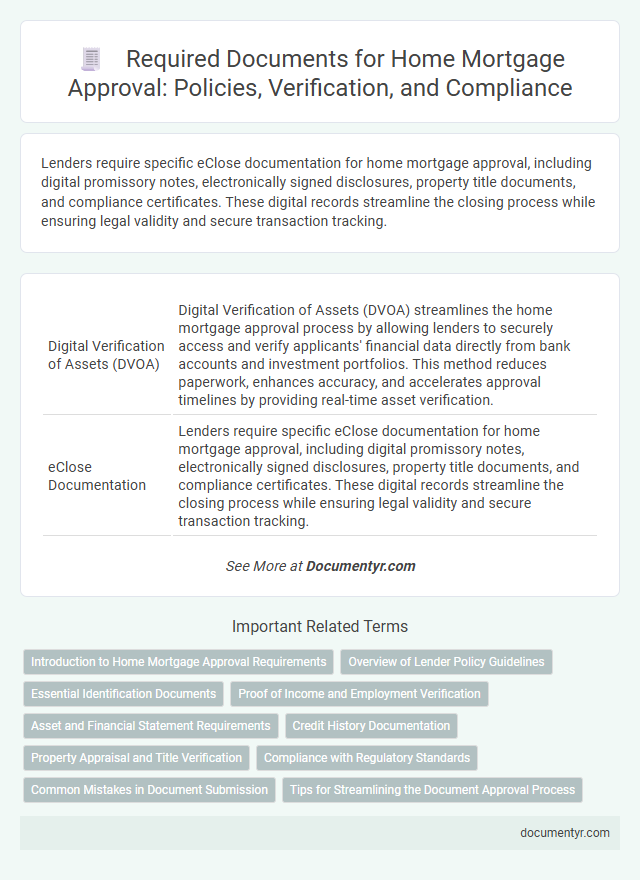 Required Documents for Home Mortgage Approval: Policies, Verification, and Compliance