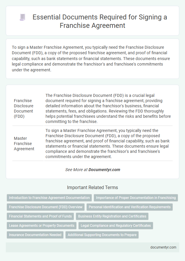 Essential Documents Required for Signing a Franchise Agreement