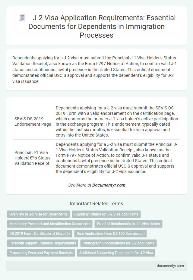 J-2 Visa Application Requirements: Essential Documents for Dependents in Immigration Processes