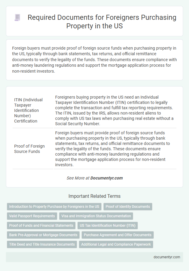 Required Documents for Foreigners Purchasing Property in the US