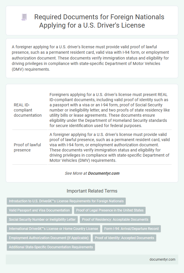 Required Documents for Foreign Nationals Applying for a U.S. Driver's License