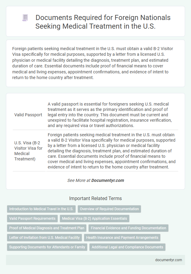 Documents Required for Foreign Nationals Seeking Medical Treatment in the U.S.