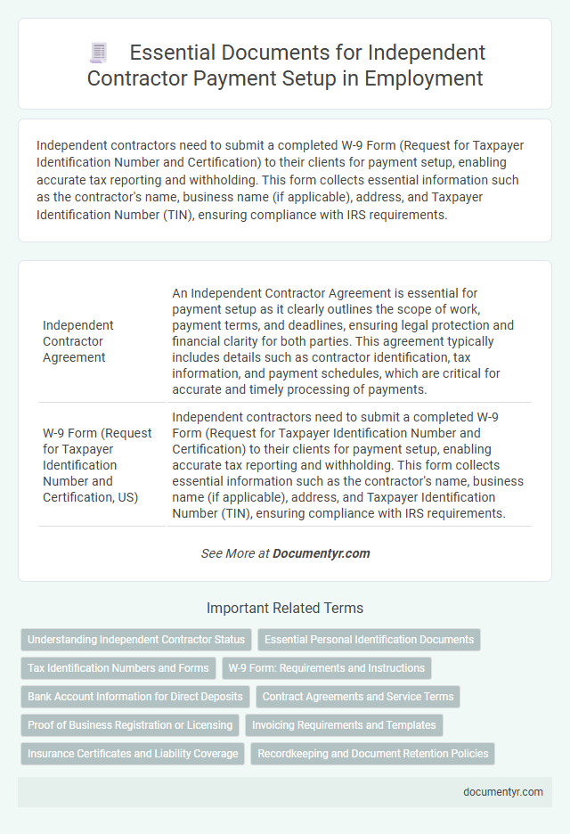 Essential Documents for Independent Contractor Payment Setup in Employment