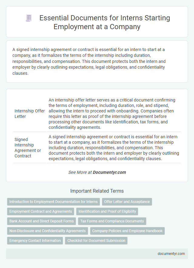 Essential Documents for Interns Starting Employment at a Company