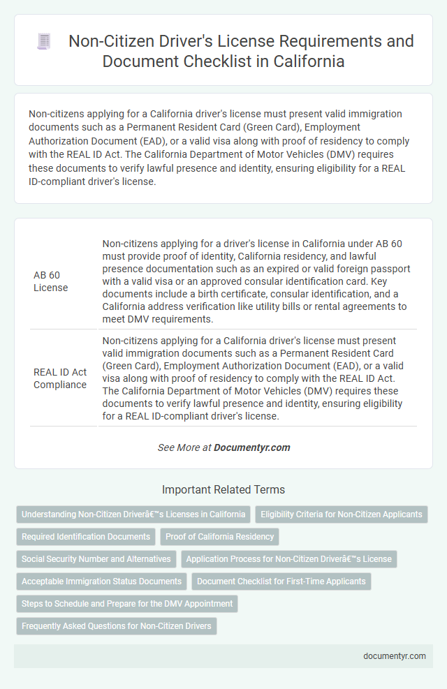 Non-Citizen Driver's License Requirements and Document Checklist in California