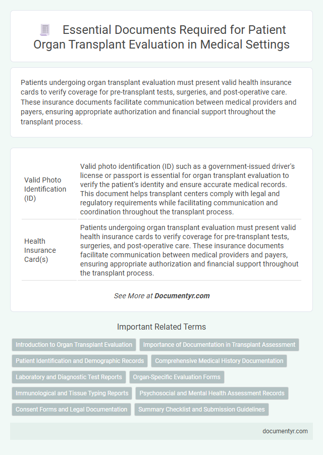 Essential Documents Required for Patient Organ Transplant Evaluation in Medical Settings
