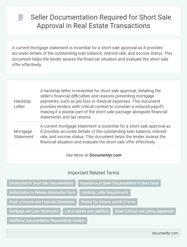 Seller Documentation Required for Short Sale Approval in Real Estate Transactions