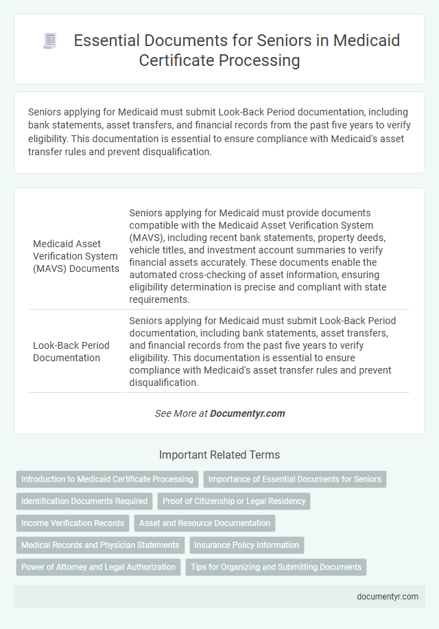 Essential Documents for Seniors in Medicaid Certificate Processing