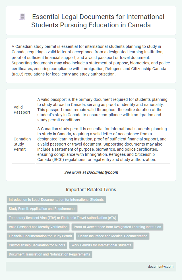 Essential Legal Documents for International Students Pursuing Education in Canada