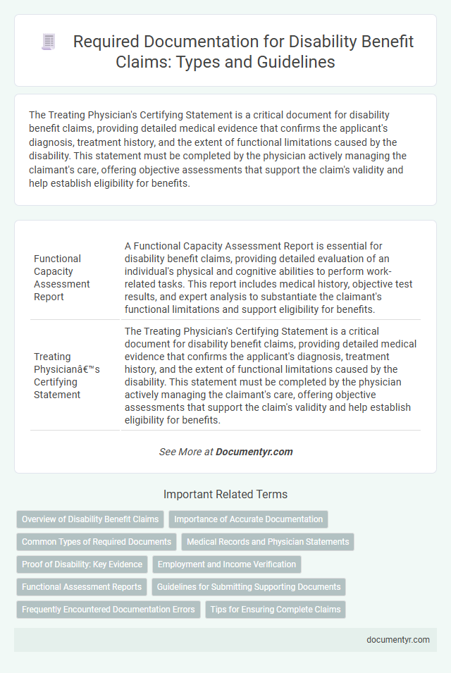 Required Documentation for Disability Benefit Claims: Types and Guidelines
