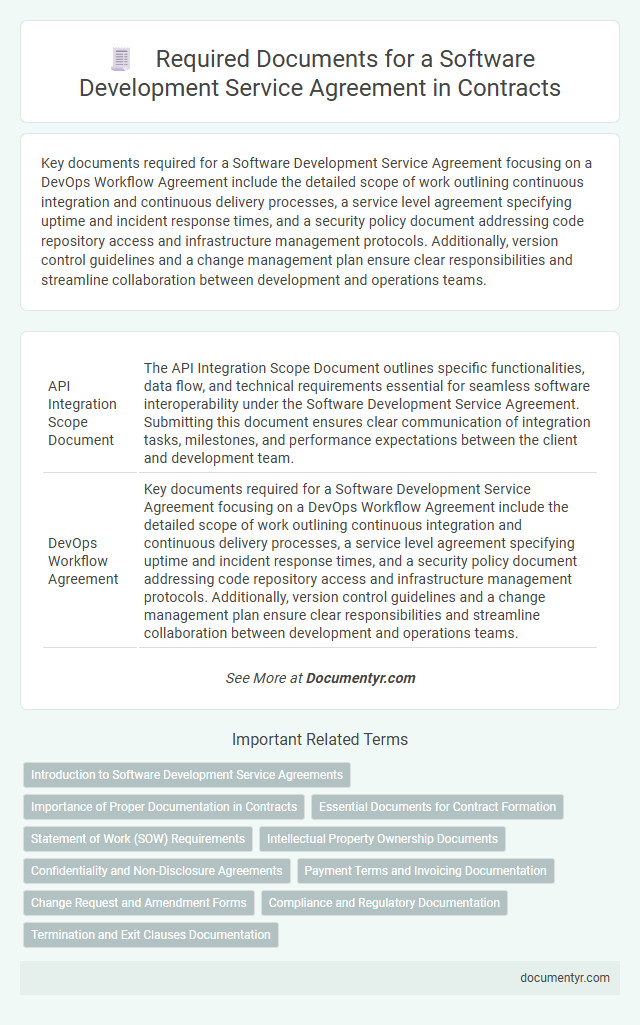 Required Documents for a Software Development Service Agreement in Contracts