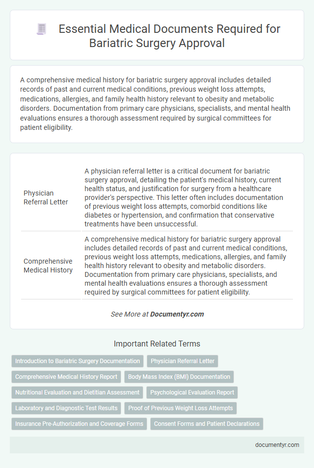 Essential Medical Documents Required for Bariatric Surgery Approval