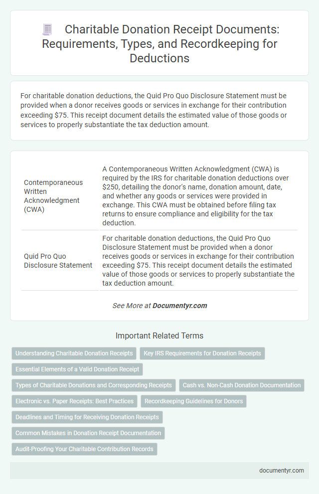Charitable Donation Receipt Documents: Requirements, Types, and Recordkeeping for Deductions