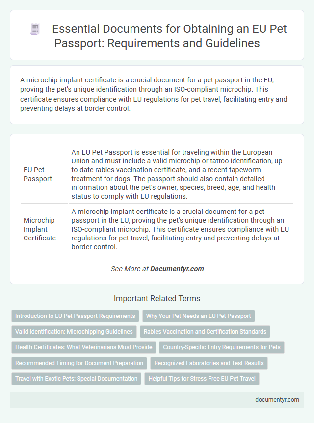Essential Documents for Obtaining an EU Pet Passport: Requirements and Guidelines