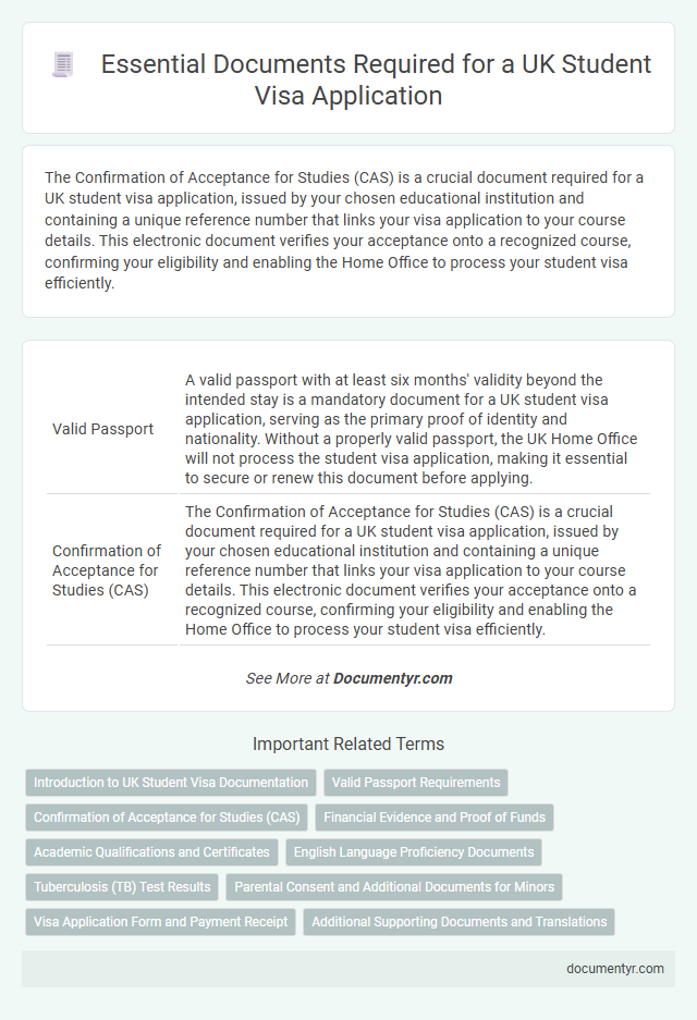 Essential Documents Required for a UK Student Visa Application