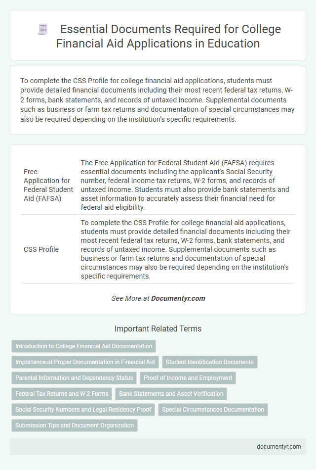 Essential Documents Required for College Financial Aid Applications in Education