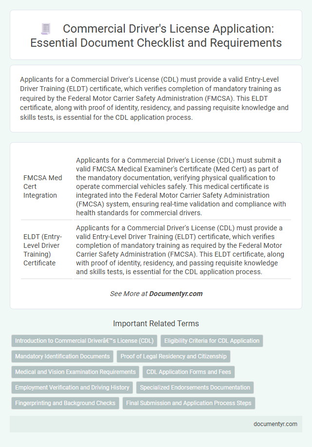 Commercial Driver's License Application: Essential Document Checklist and Requirements