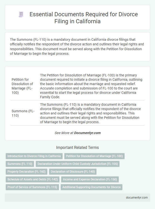 Essential Documents Required for Divorce Filing in California