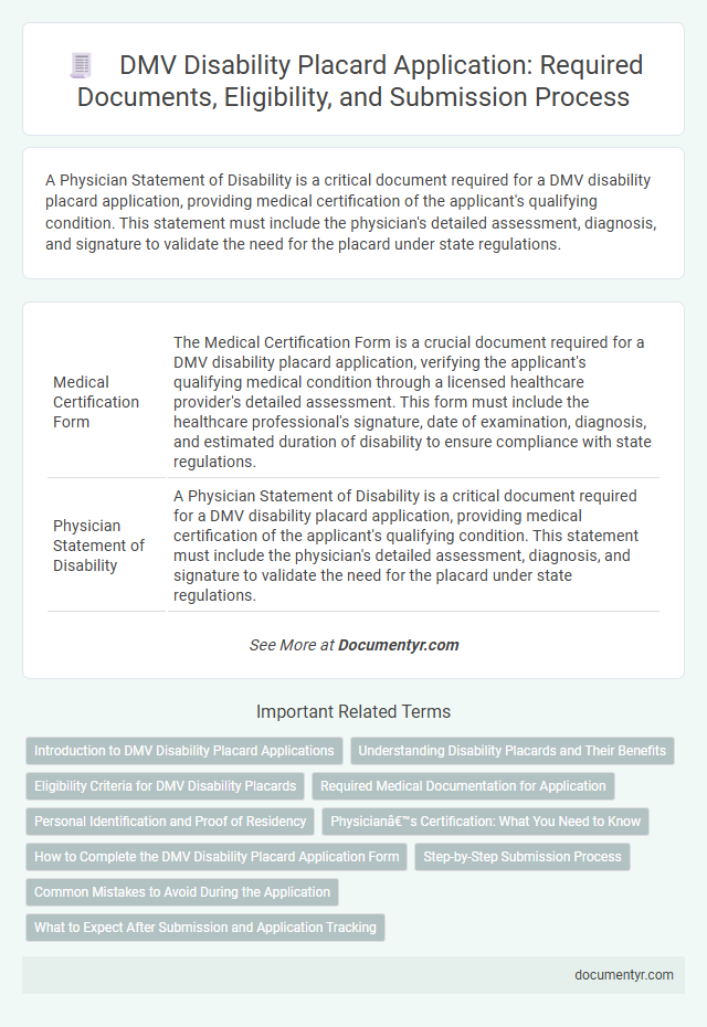DMV Disability Placard Application: Required Documents, Eligibility, and Submission Process